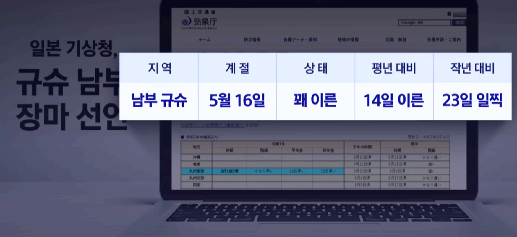 장마시기