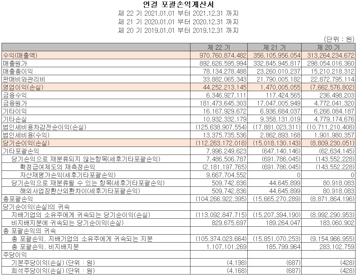 엘앤에프 - 손익계산서