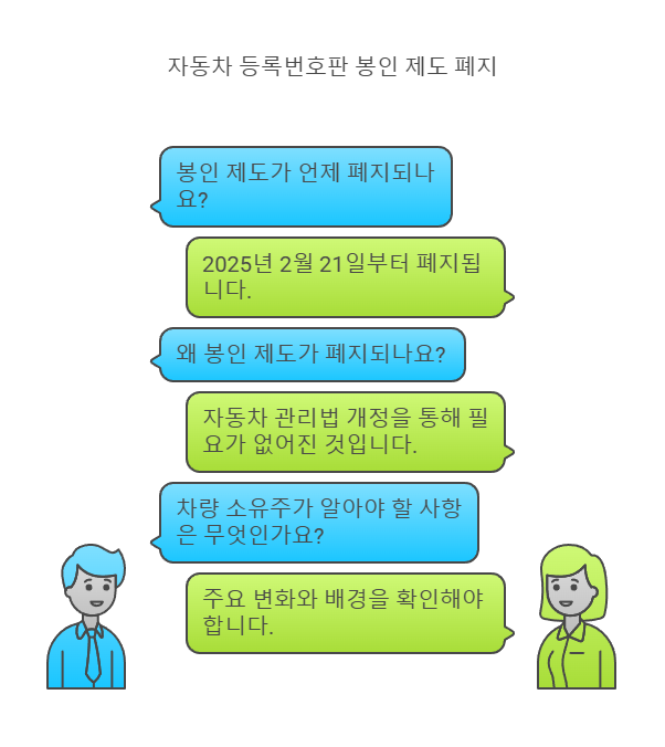 자동차 등록번호판 봉인제 폐지