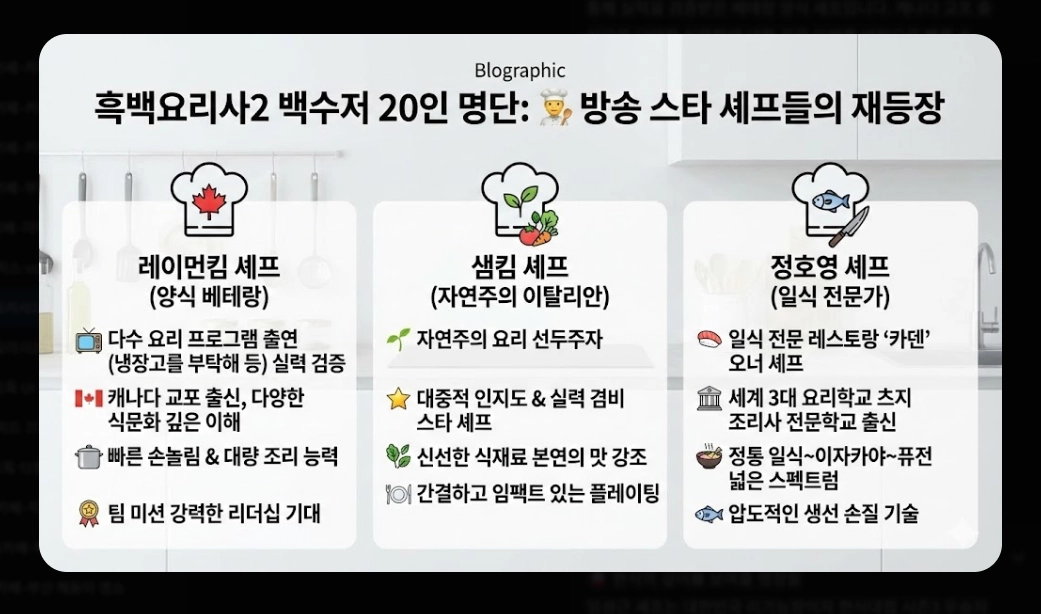 흑백요리사2 출연진 명단 완벽정리!