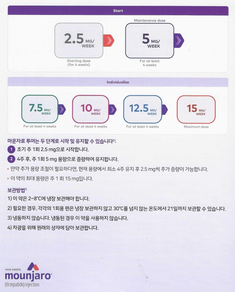 마운자로 다이어트 효과와 부작용 그리고 체중 감량 유지 위한 현실적인 기대치 총정리