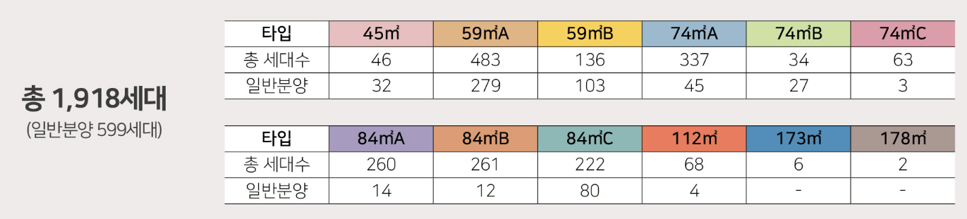 힐스테이트 평택역센트럴시티 아파트 청약 모델하우스 e견본주택