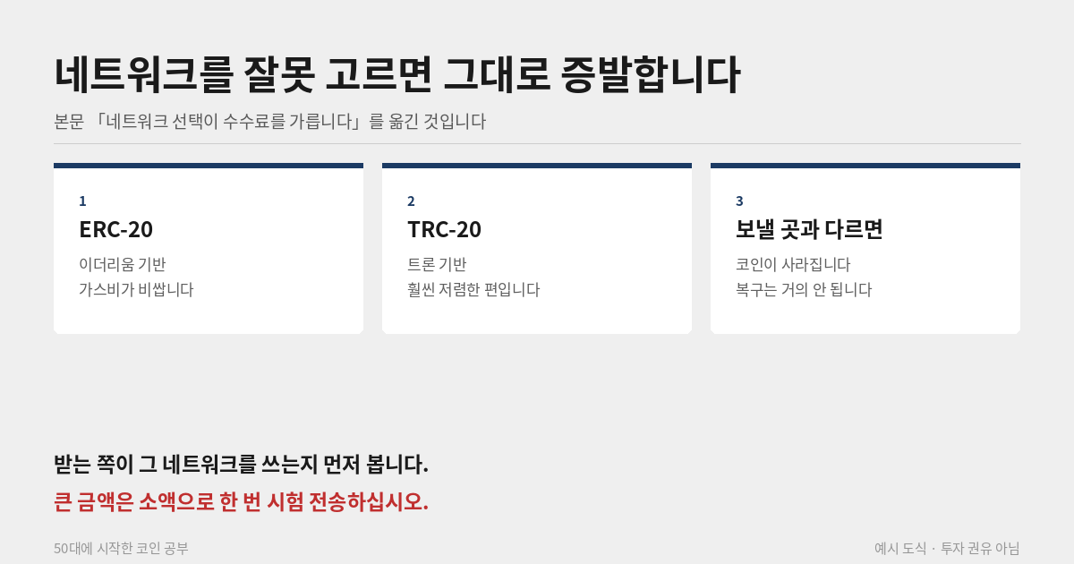 TRC20 ERC20 수수료 차이
