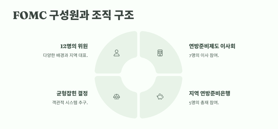FOMC란? 완벽 정리