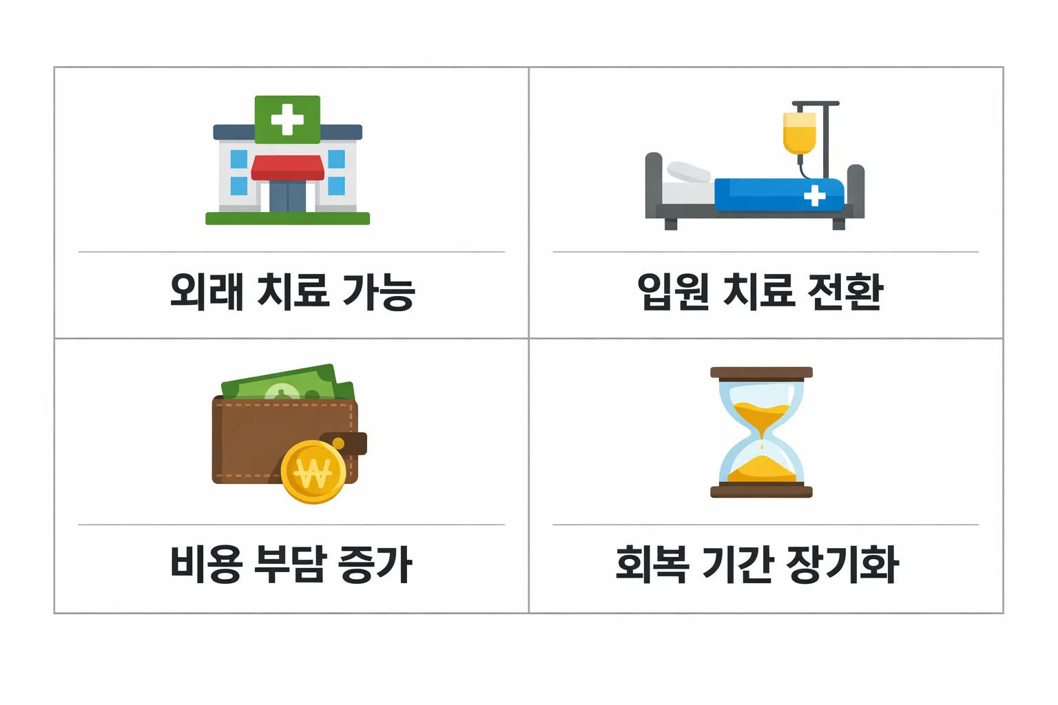 당뇨병성 신경병증의 외래 치료와 입원 치료 간 비용 부담과 회복 기간 차이를 비교한 인포그래픽 이미지