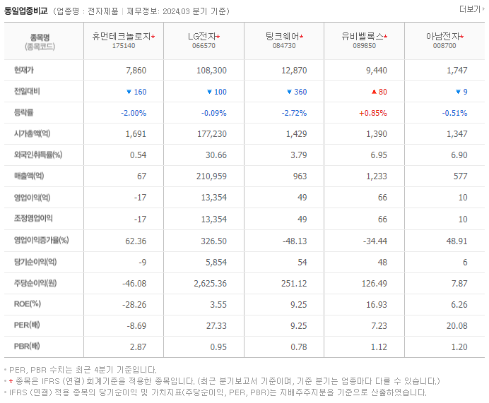 휴먼테크놀로지_동종업비교자료