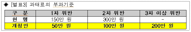 방역패스 과태료