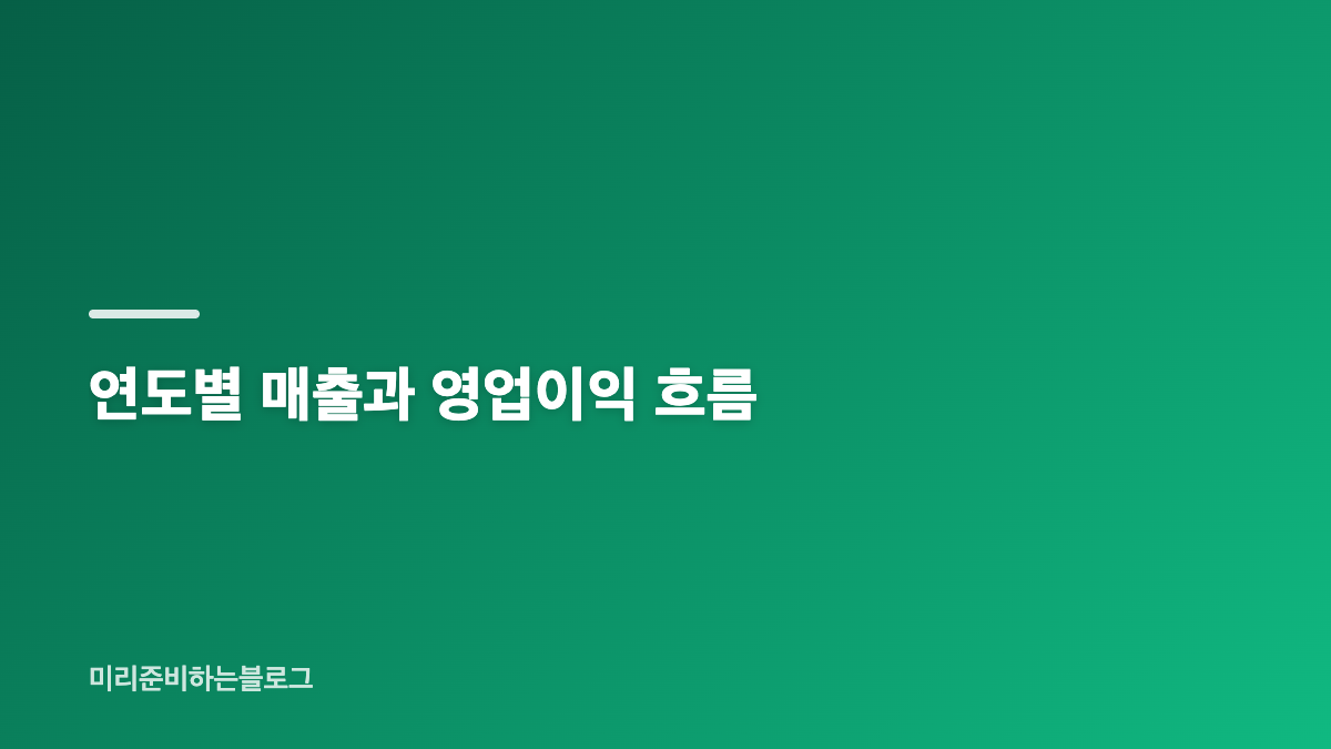 LIG넥스원 주가와 천궁 수주 실적 반영 시점