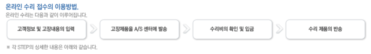 온라인 접수방법 사진