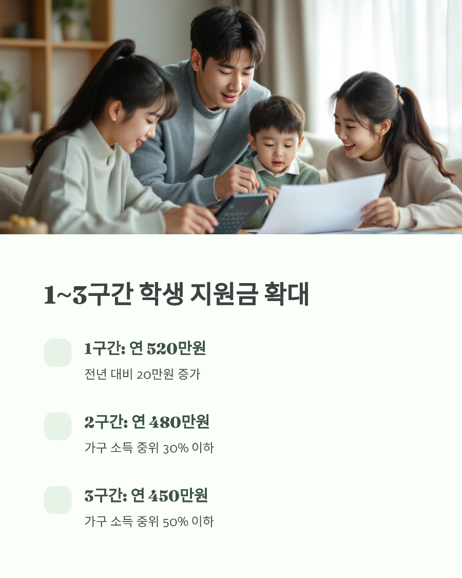 2025년 국가장학금, 구간별 지원금 사례 완벽 정리