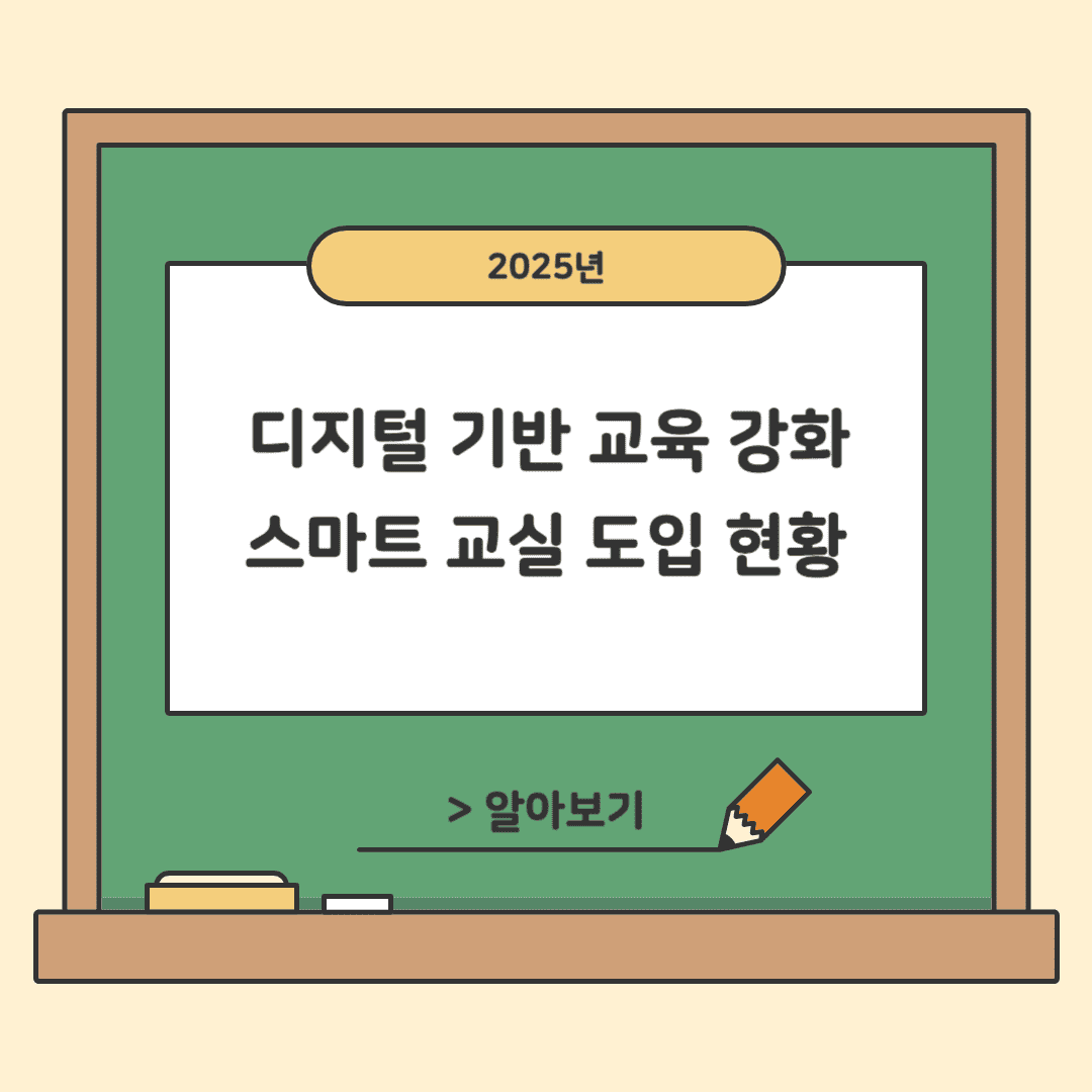 디지털 기반 교육 강화 및 활용, 스마트 교실 도입 현황