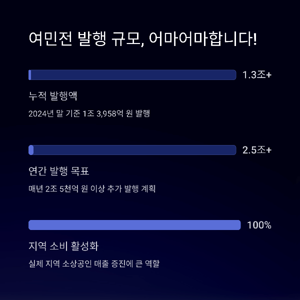 여민전 발행 규모, 어마어마합니다!