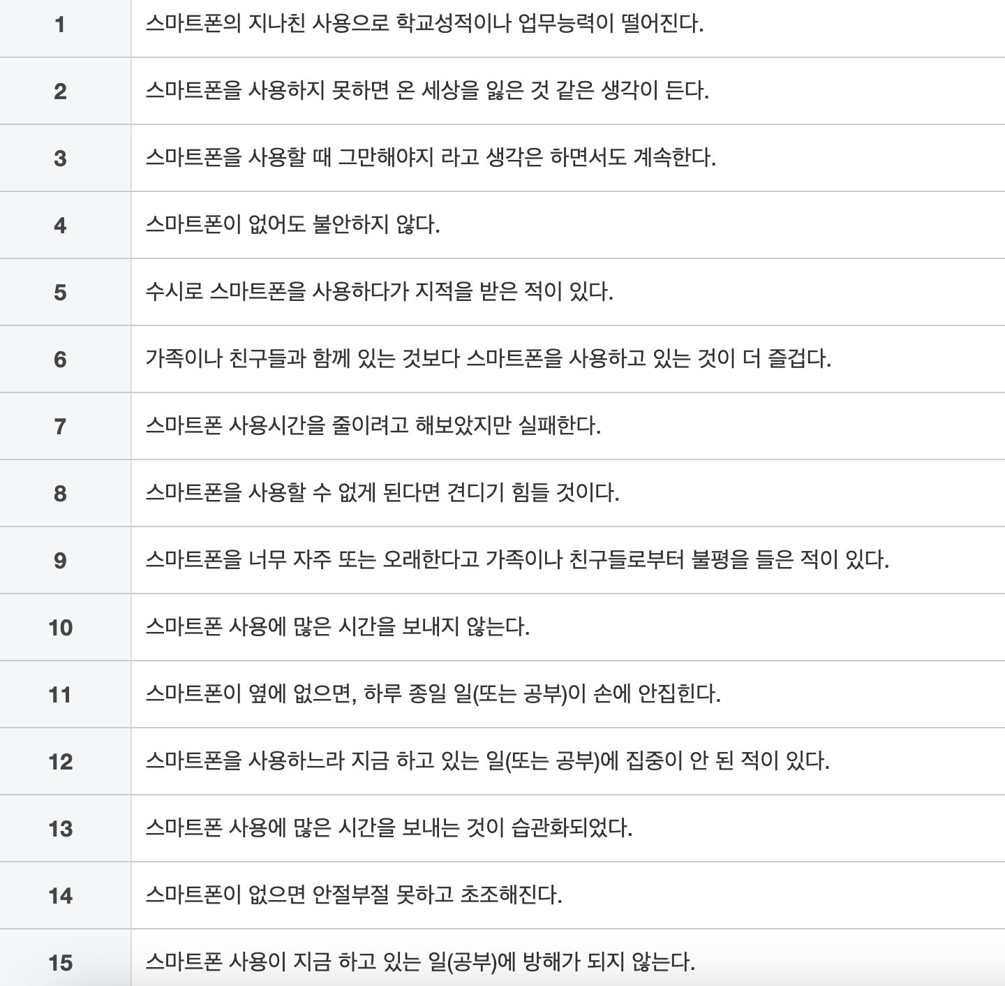 스마트폰 중독 자가진단