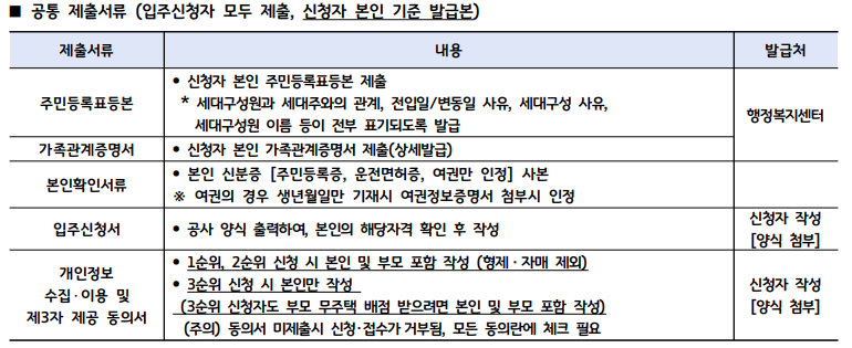 23년 3차 경기도 청년 매입임대주택 입주자 모집 신청 자격조건확인