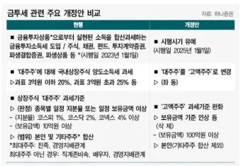 금투세란 폐지 유예 시행시기_10