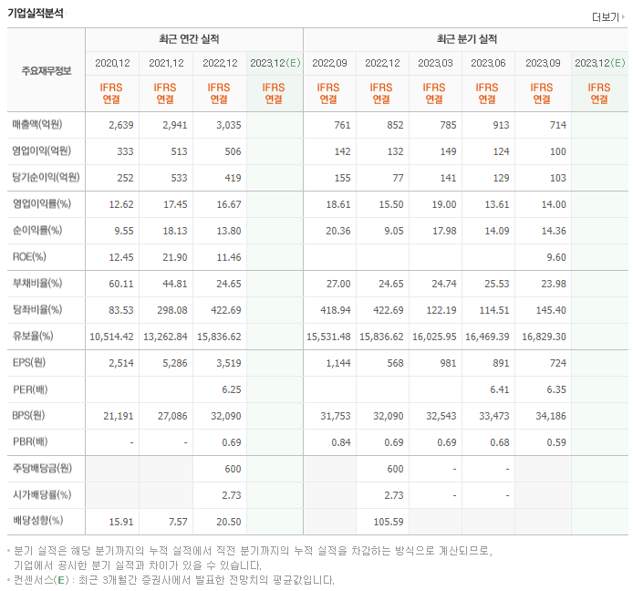 수산인더스트리_실적