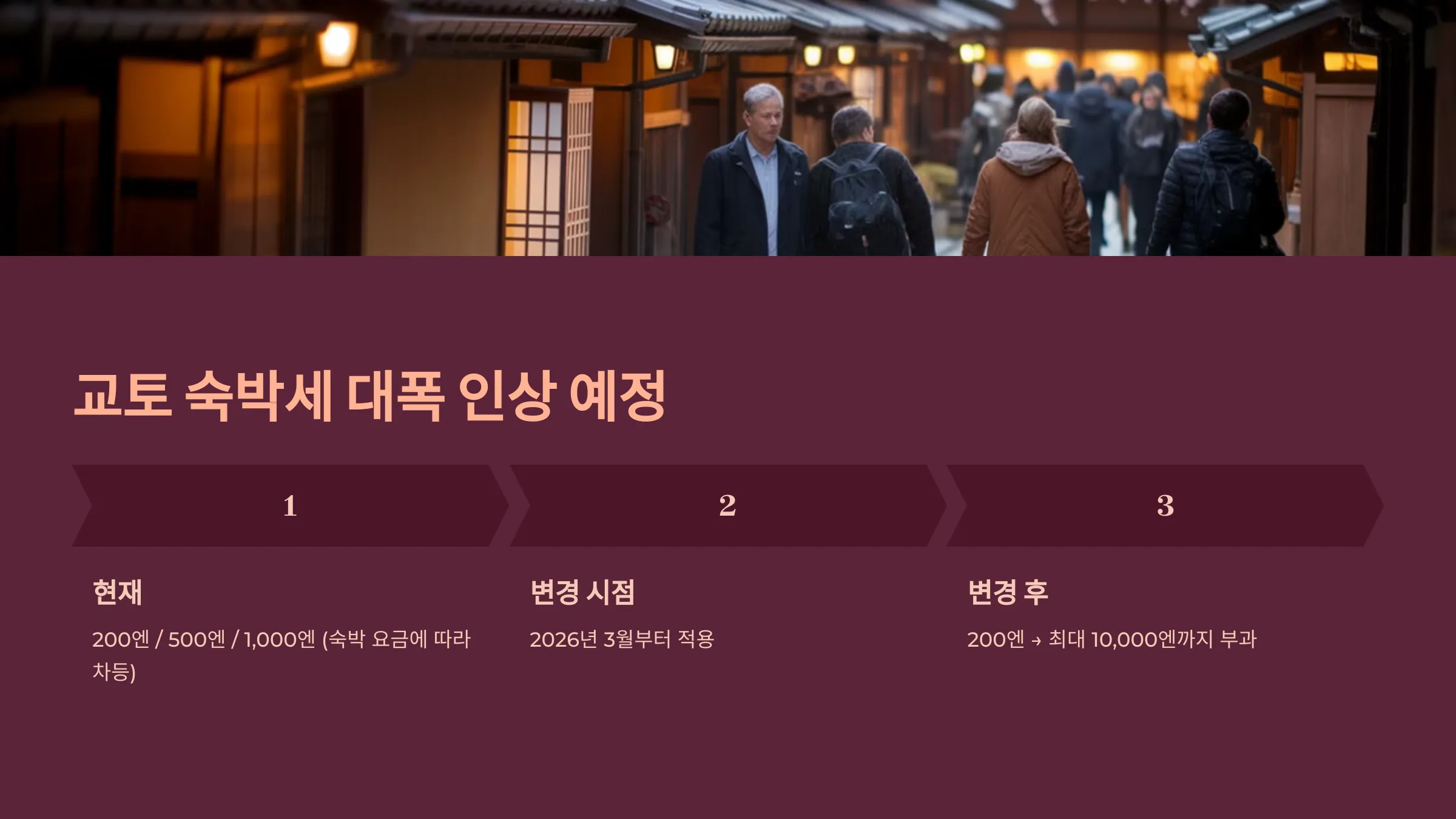 교토 숙박세 인상 안내