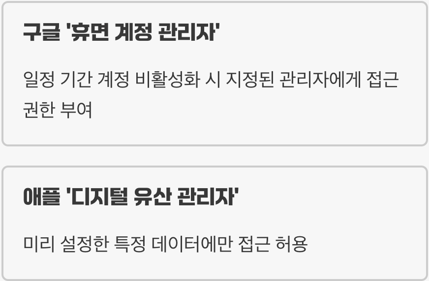 구글과 애플의 배려, 휴면 계정 관리자