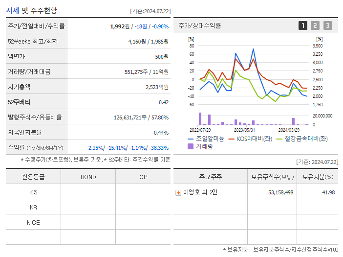 조일알미늄_기업개요