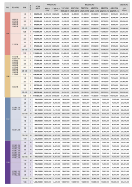 부산 에코델타시티 대방 엘리움 분양가