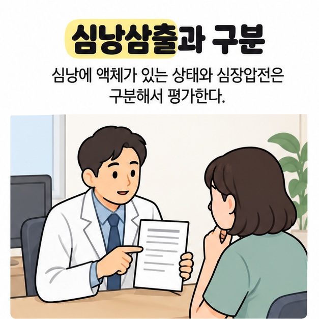 심낭삼출과 구분이라는 제목과 설명 아래 의사가 검사 기록을 가리키며 환자와 상담하는 모습