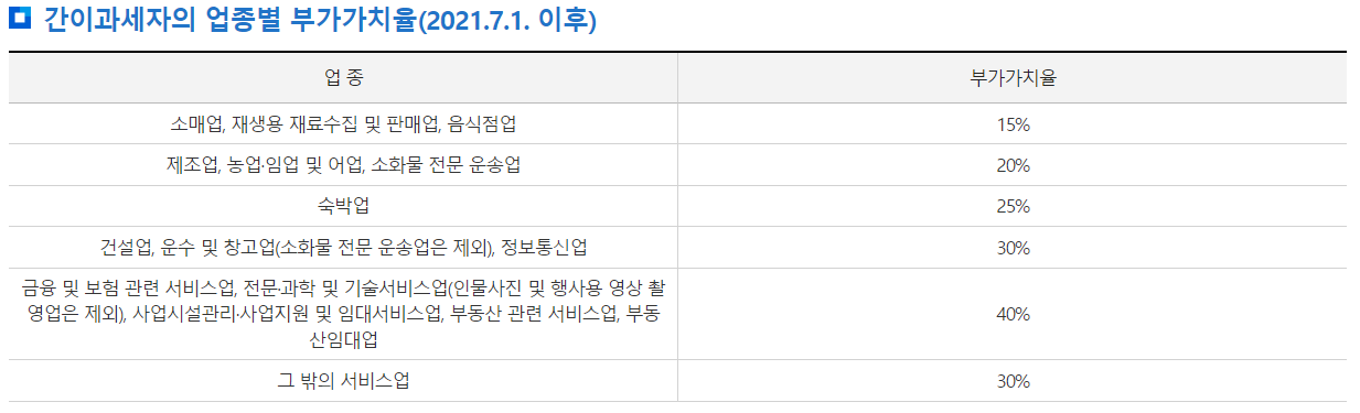 부가세-신고기간-납부기간