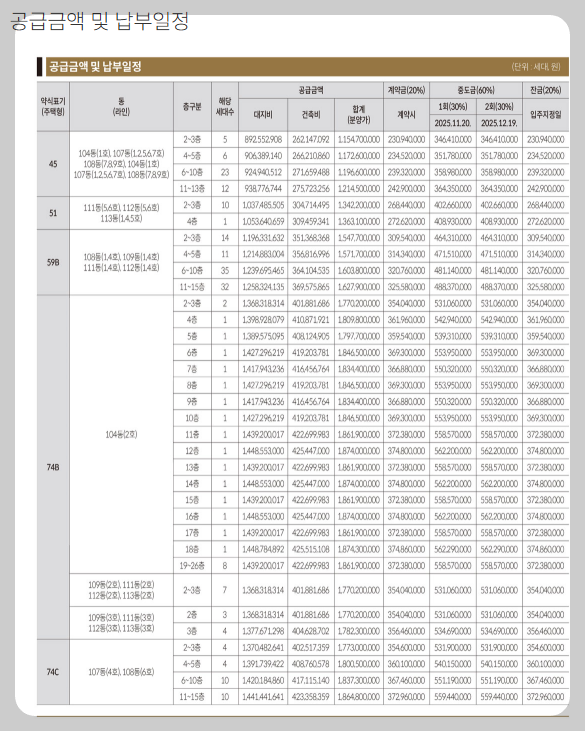 공급금액 및 납부일정
