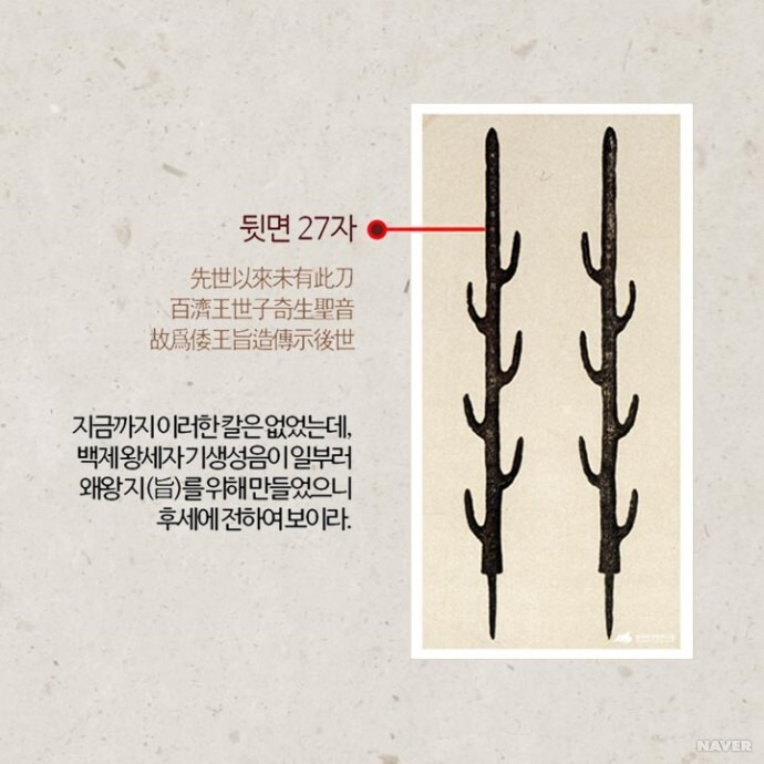 칠지도의 명문(銘文)과 해석