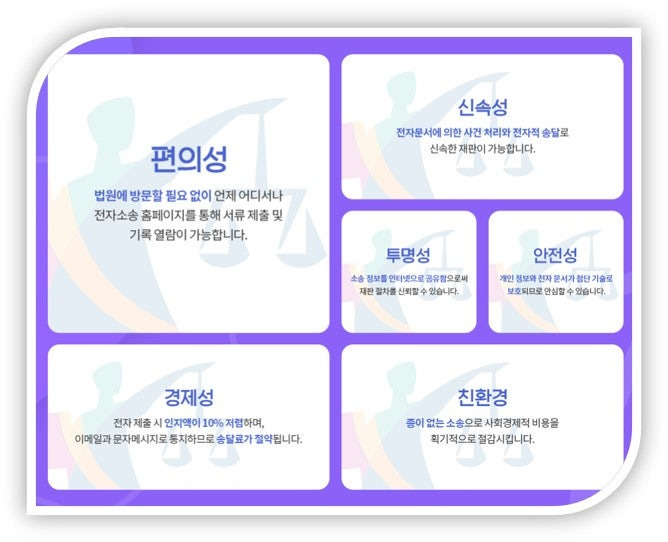 전자소송