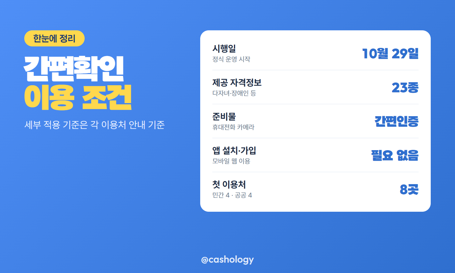 간편확인서비스 시행일과 이용 조건 정리표