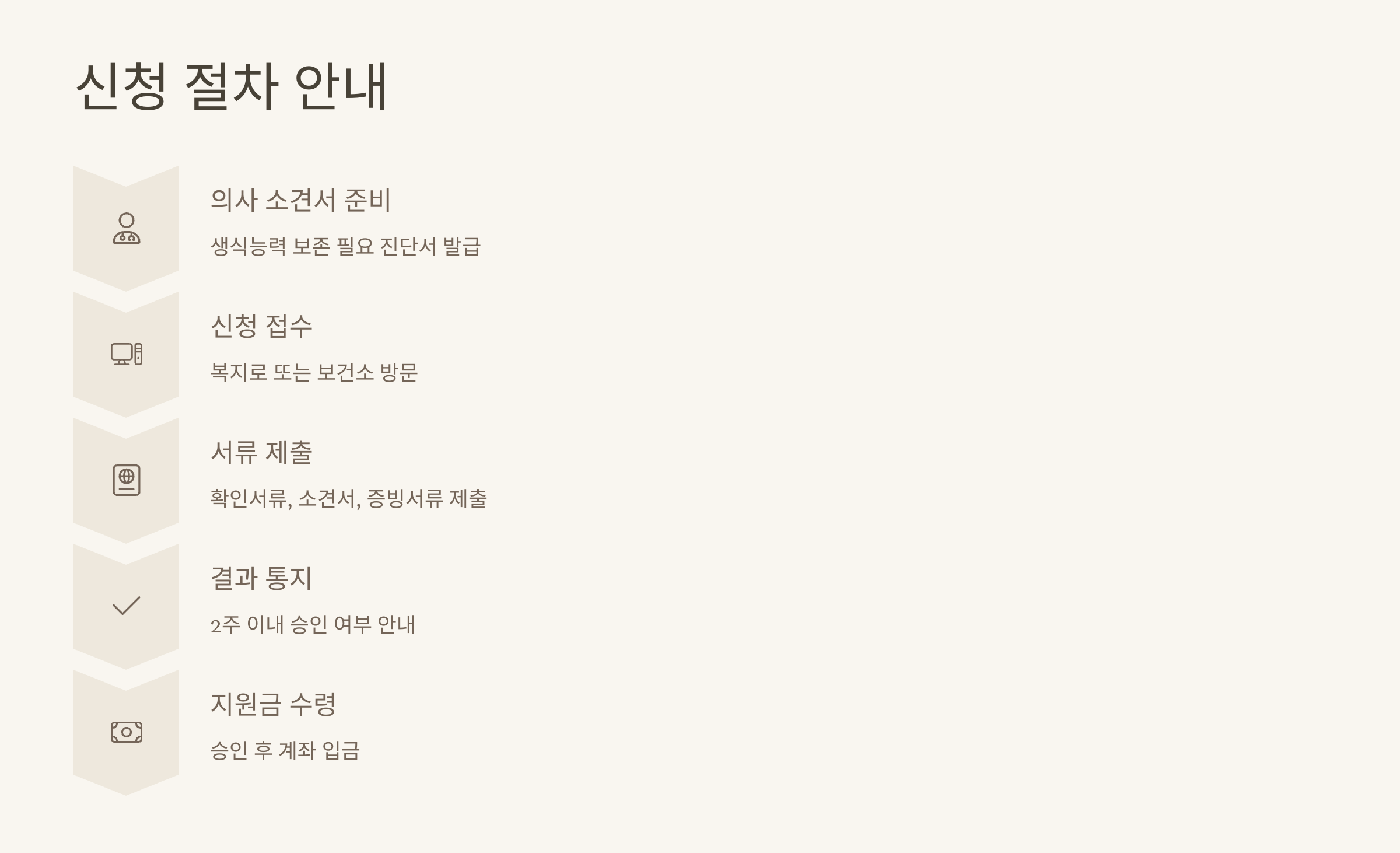 복잡하지 않게 한눈에 파악할 수 있습니다.