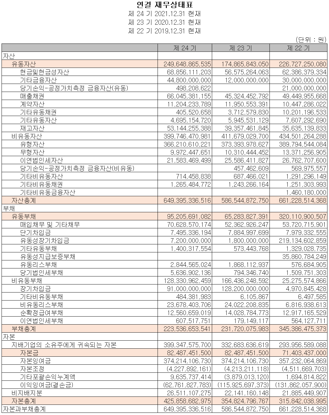 SFA반도체 - 재무상태표