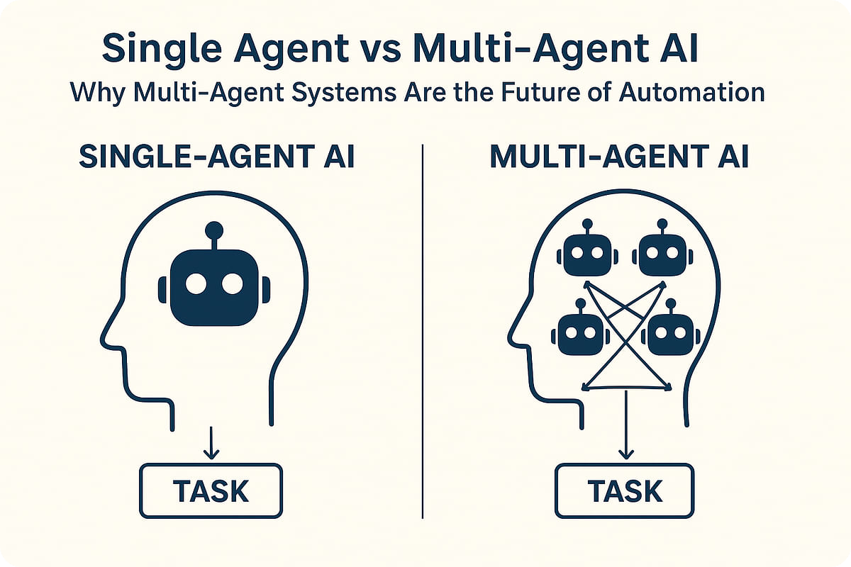 single-agent-vs-multi-agent-ai-automation