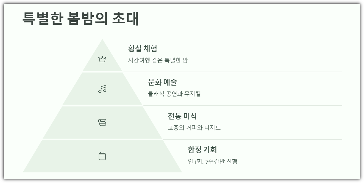덕수궁 밤의 석조전-특별한 봄밤의 초대