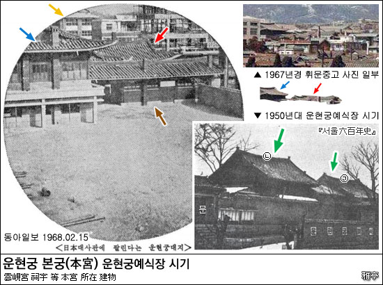 운현궁 사우(祠宇) 건물 사진