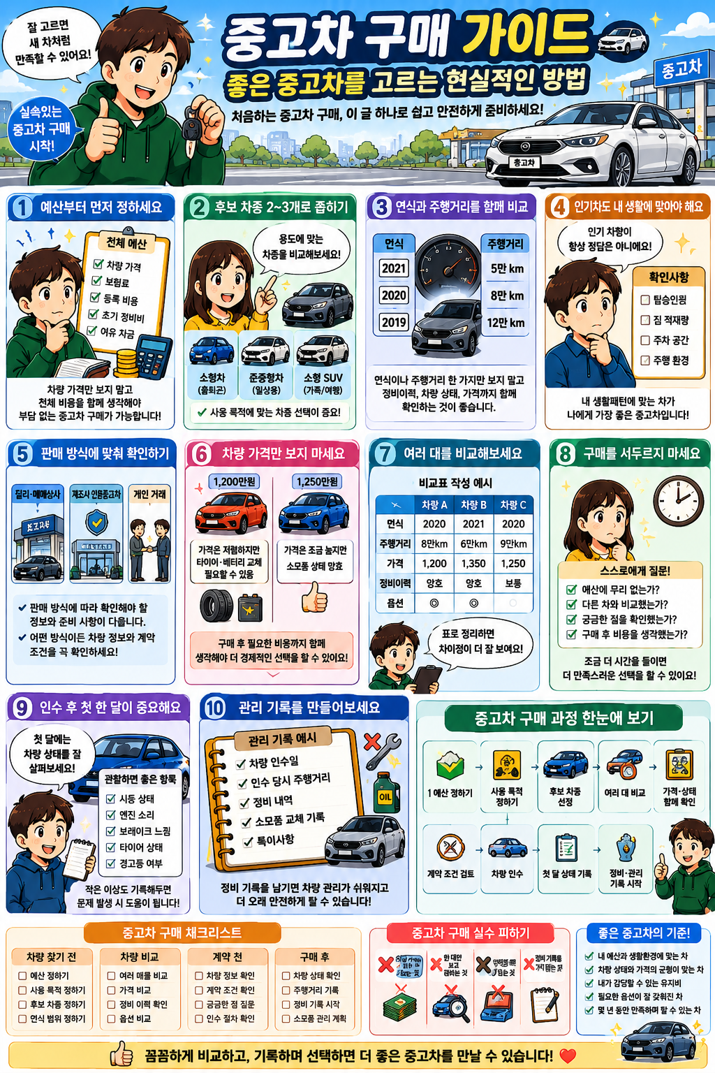 중고차 구매 가이드|좋은 중고차를 고르는 현실적인 방법