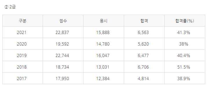 유통관리사-필기-시험-기출문제-다운로드-단기-공부방법