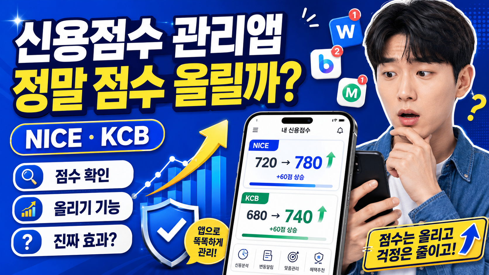 신용점수(NICE, KCB) 관리 앱, 정말 신용점수 올리는데 유리한가?