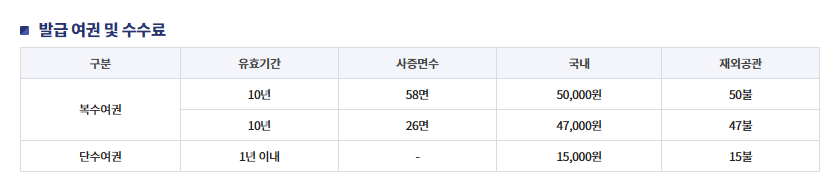 여권재발급비용 만 18세이상