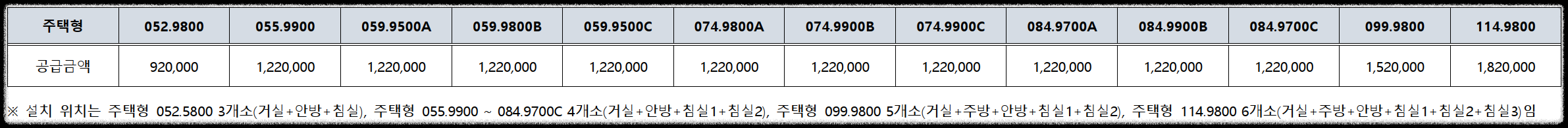 서울 동대문구 이문동 래미안 라그란데 (이문 1구역) 일반분양 청약 정보 (일정&#44; 분양가&#44; 입지분석)