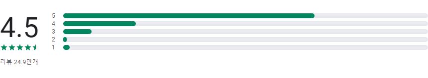 식물 식별(Plant App) 어플, AI 식물 식별 하기, 사진으로 식물 이름 찾기