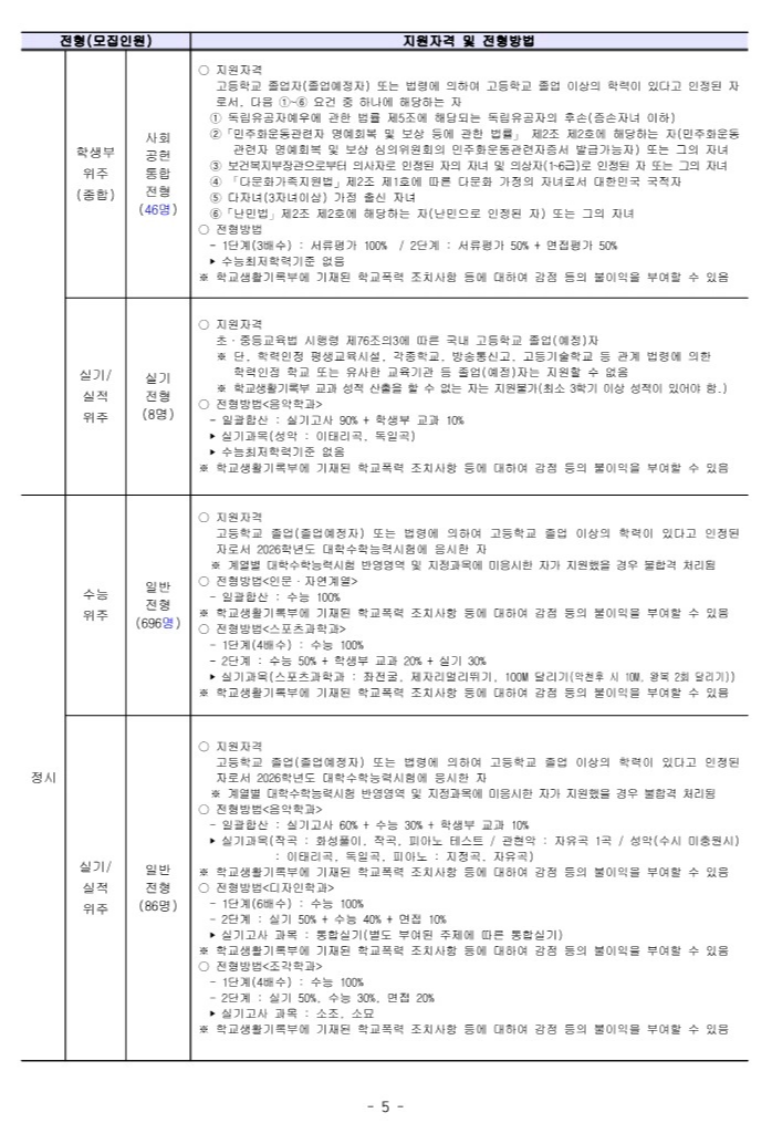 서울시립대 지원자격 2025_2