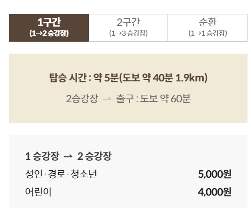 모노레일 구간