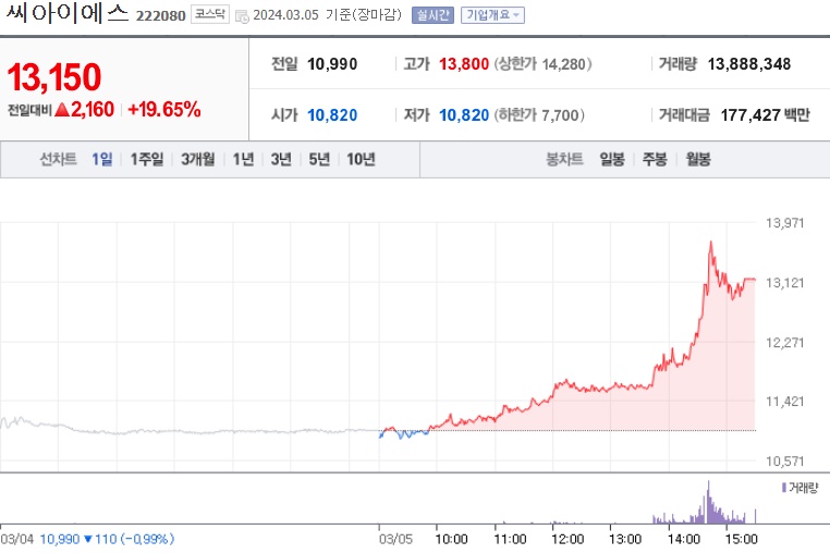 전고체관련주씨아이에스주가