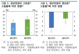 정년연장 65세 법안 발의
