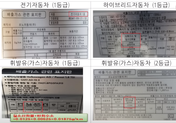 자동차 등급