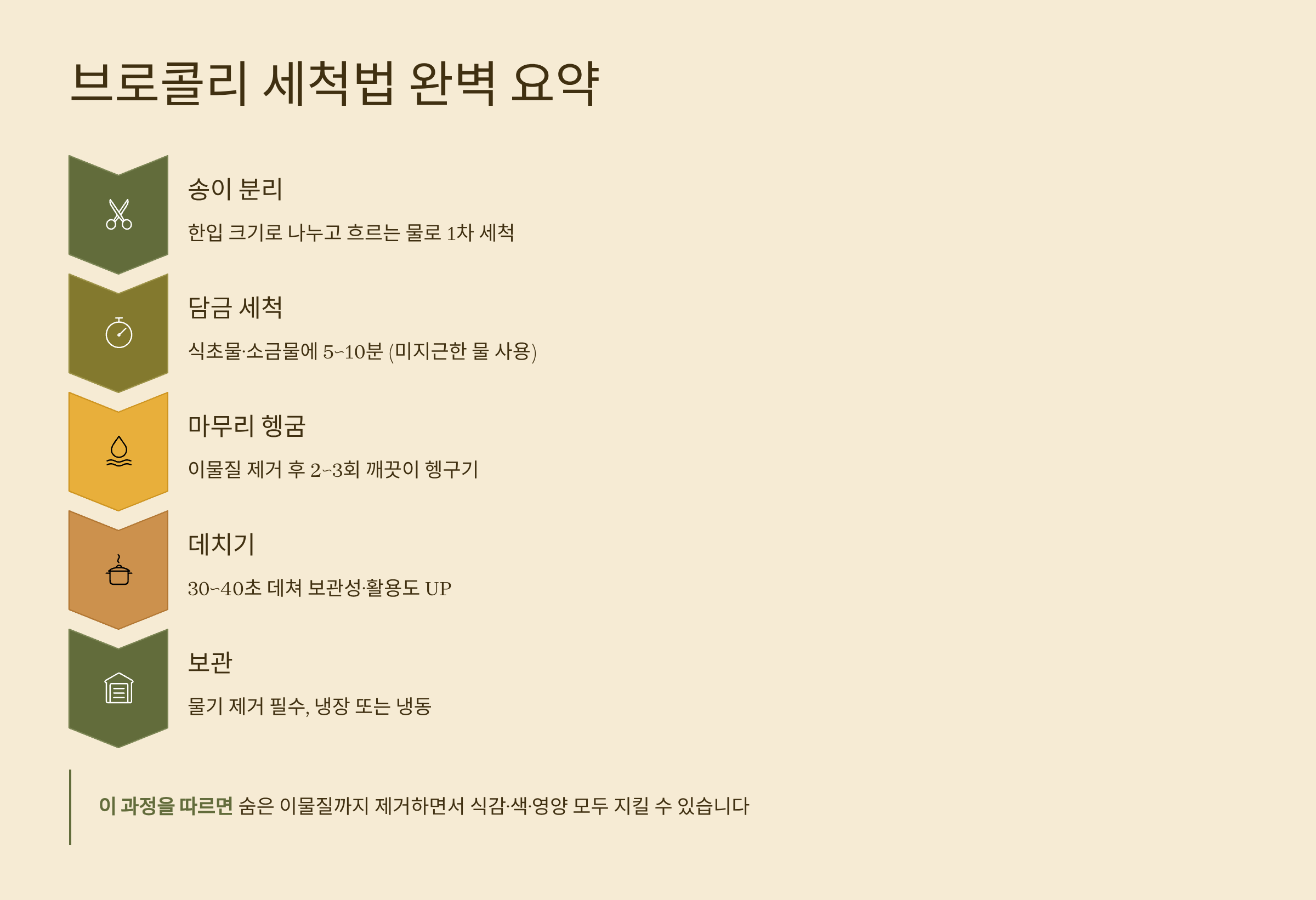 브로콜리 씻는방법 요약