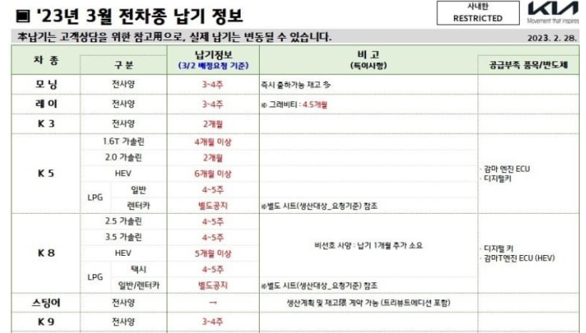 23년 3월 기아차 세단 납기표