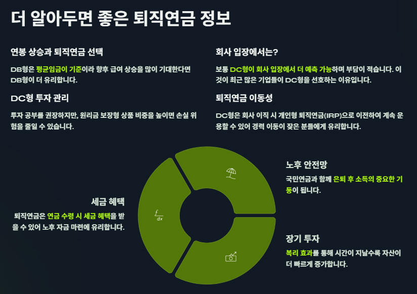 퇴직연금 DC형과 DB형 차이점 및 장단점