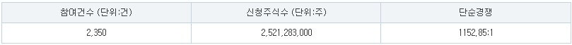 아이언디바이스 수요예측